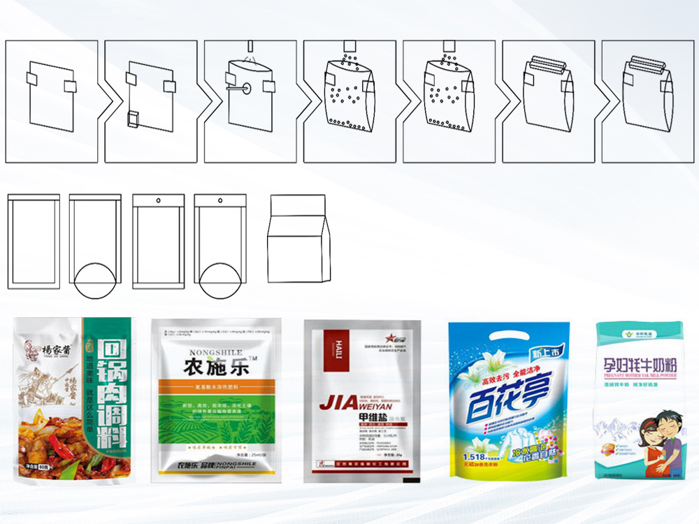 pp电子游戏的发展前景
工作流程