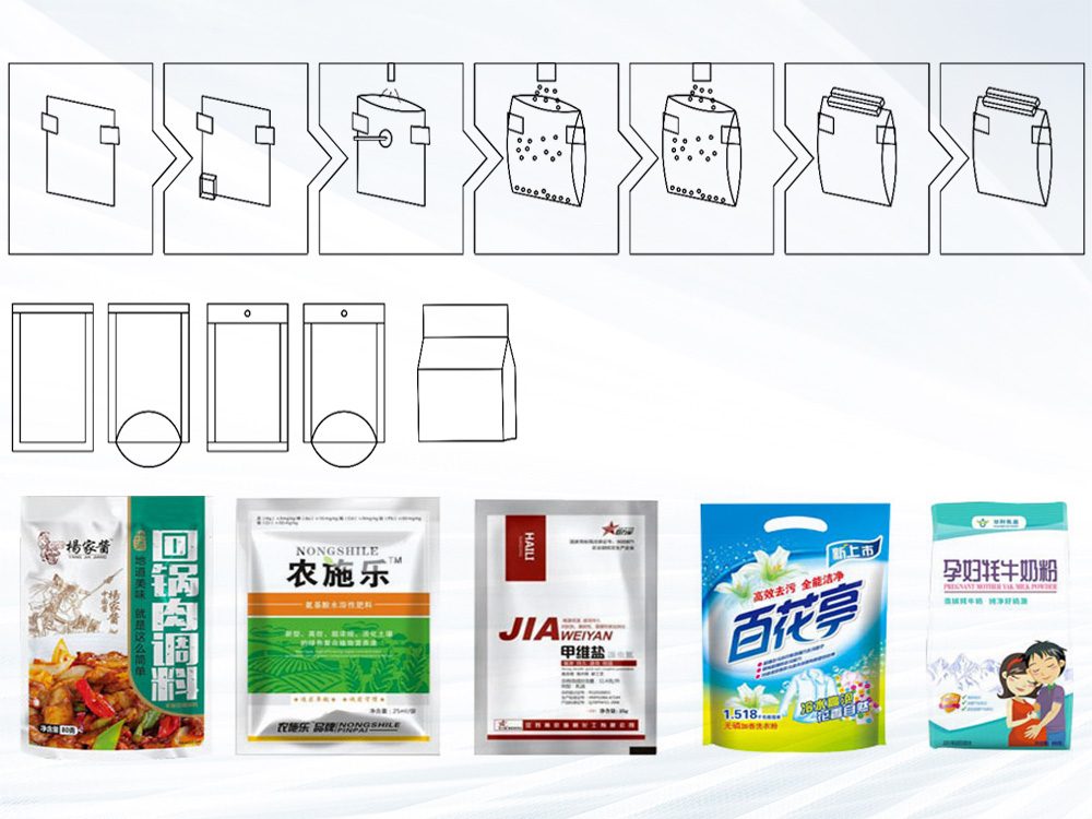 pp电子游戏的发展前景
工作流程
