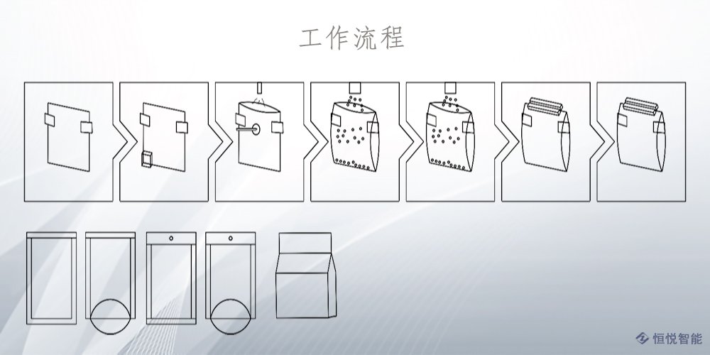 水平pp电子游戏的发展前景
工作流程