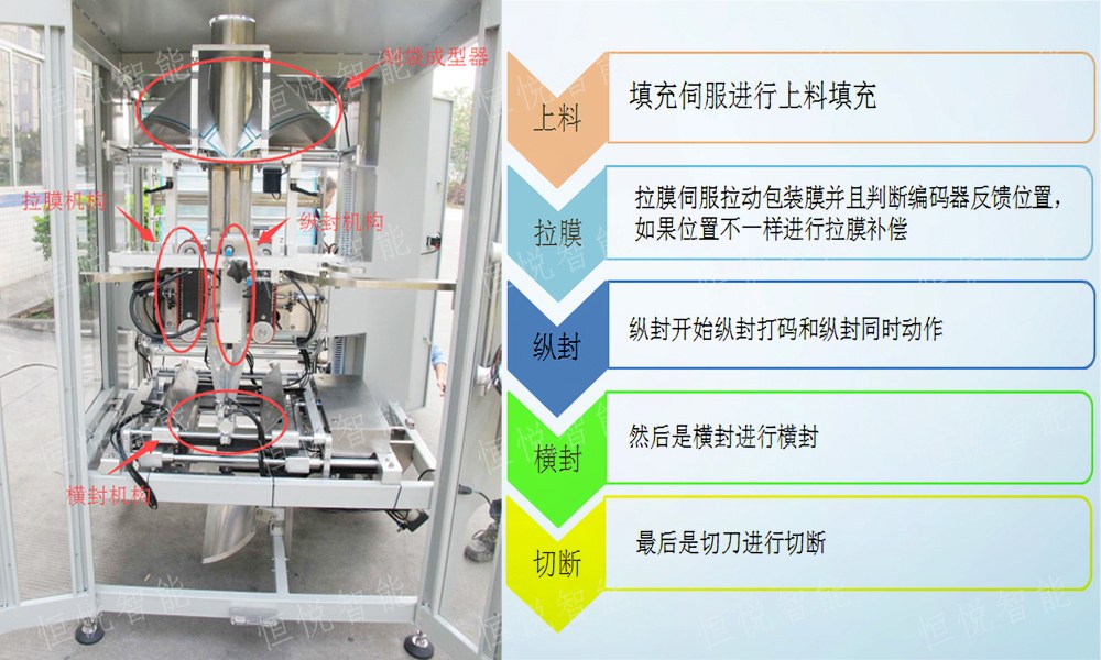 JDB电子游戏官网
工艺流程