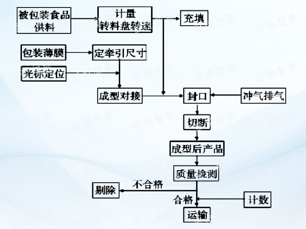 全自动JDB电子游戏官网
工作流程