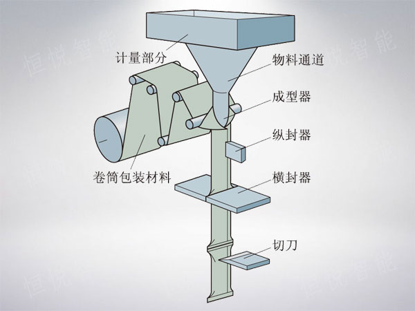 JDB电子游戏官网
工作原理图