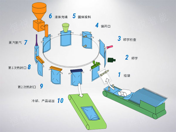 pp电子游戏的发展前景
工作原理图
