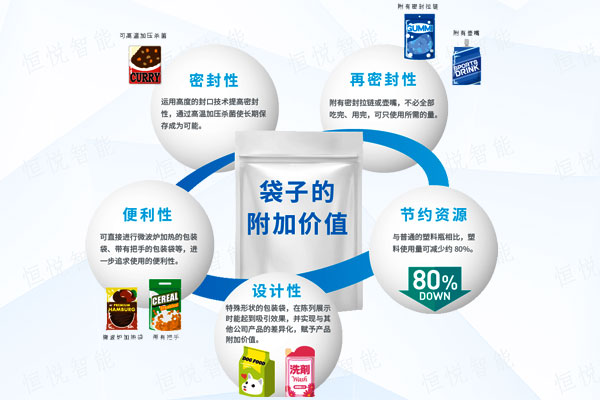 全自动pp电子游戏的发展前景
使用方便应用广泛
